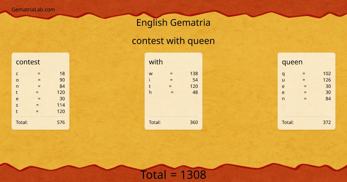 contest with queen in english Gematria